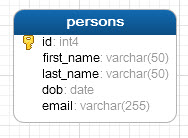 posgresql export csv