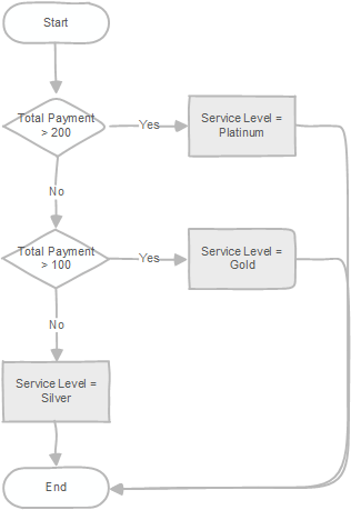 PL/pgSQL searched case statement