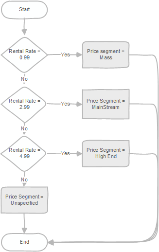 PL/pgSQL simple case statement