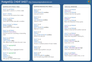 PostgreSQL Cheat Sheet