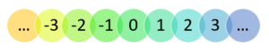 postgresql integer