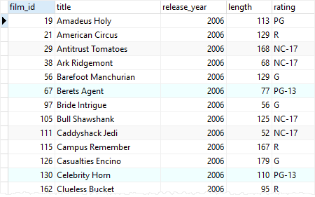 PostgreSQL CREATE TABLE AS data verification