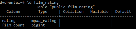 PostgreSQL CREATE TABLE AS with explicit column names