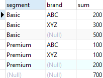 PostgreSQL ROLLUP example 2