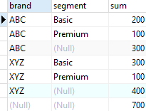 PostgreSQL ROLLUP example