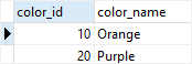 PostgreSQL identity column - increment example