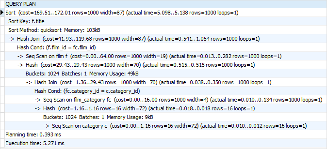 PostgreSQL EXPLAIN ANALYZE output