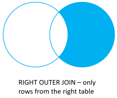 PostgreSQL Join - Right Join with Where