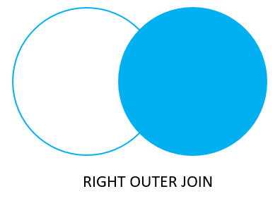 PostgreSQL Join - Right Join