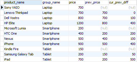 PostgreSQL Window Function - LAG function