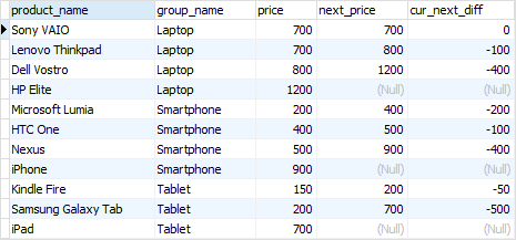 PostgreSQL Window Function - LEAD function