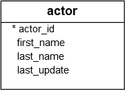 actor