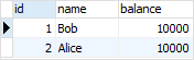 PostgreSQL Transaction - from current session