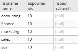 PostgreSQL ALTER SCHEMA - change owner example 2