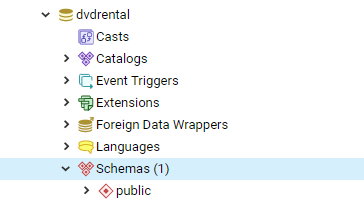 PostgreSQL DROP Schema - drop a non-empty schema example