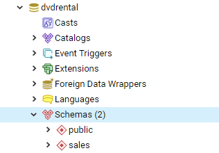 PostgreSQL DROP Schema - drop a non-empty schema