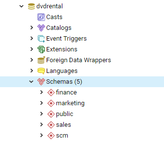 PostgreSQL DROP Schema - drop empty schema example result