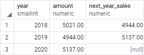 PostgreSQL LEAD Function over a result set example