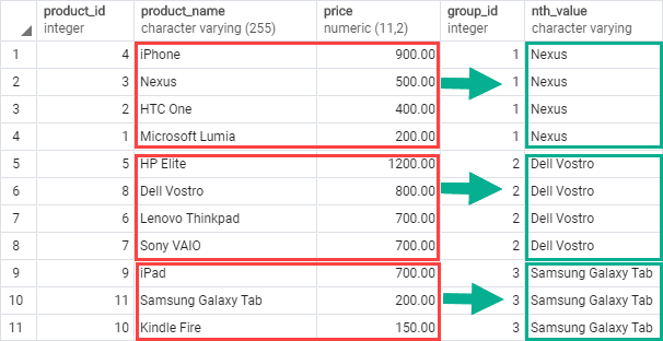 PostgreSQL NTH_VALUE function over a partition example