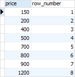 PostgreSQL ROW_NUMBER and CTE