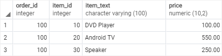 PostgreSQL Sequence in a table