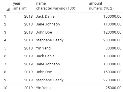 sales_stats table