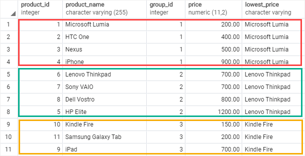 PostgreSQL FIRST_VALUE Function over partition