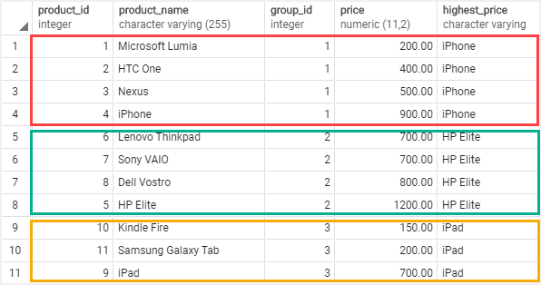 PostgreSQL LAST_VALUE over partition example